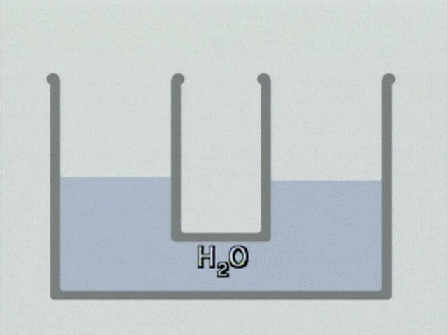 water electrolysis process