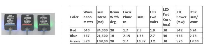 bcx led wands 2