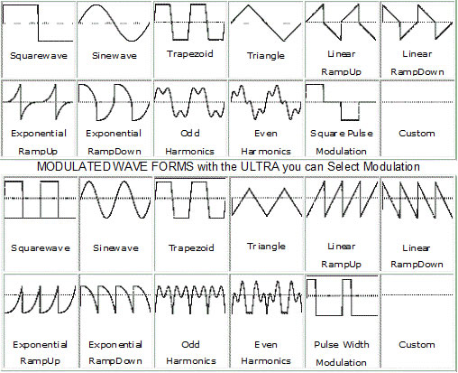 bcx ultra wave forms