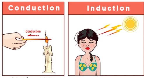 conduction and induction art demo