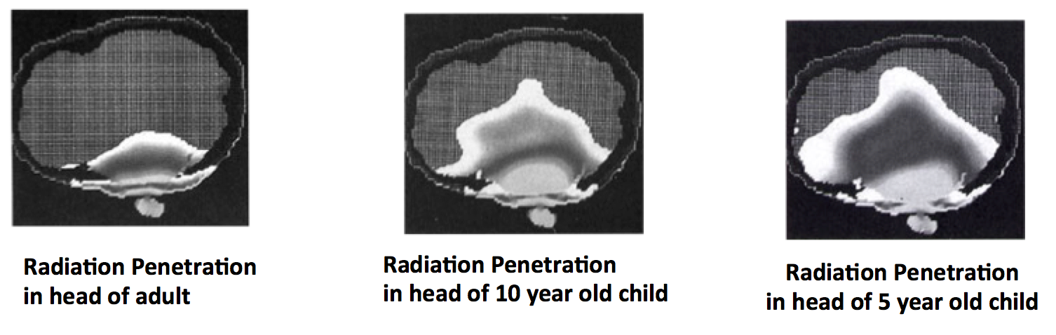 emf radiation penetration