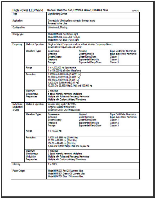 led high power technical specs