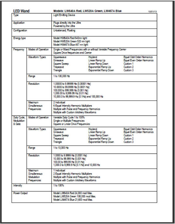 led standard technica specs