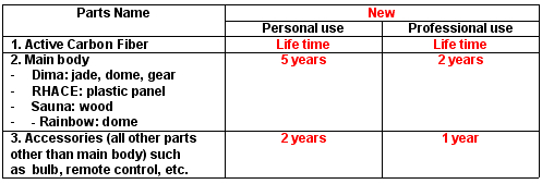 mps warranty