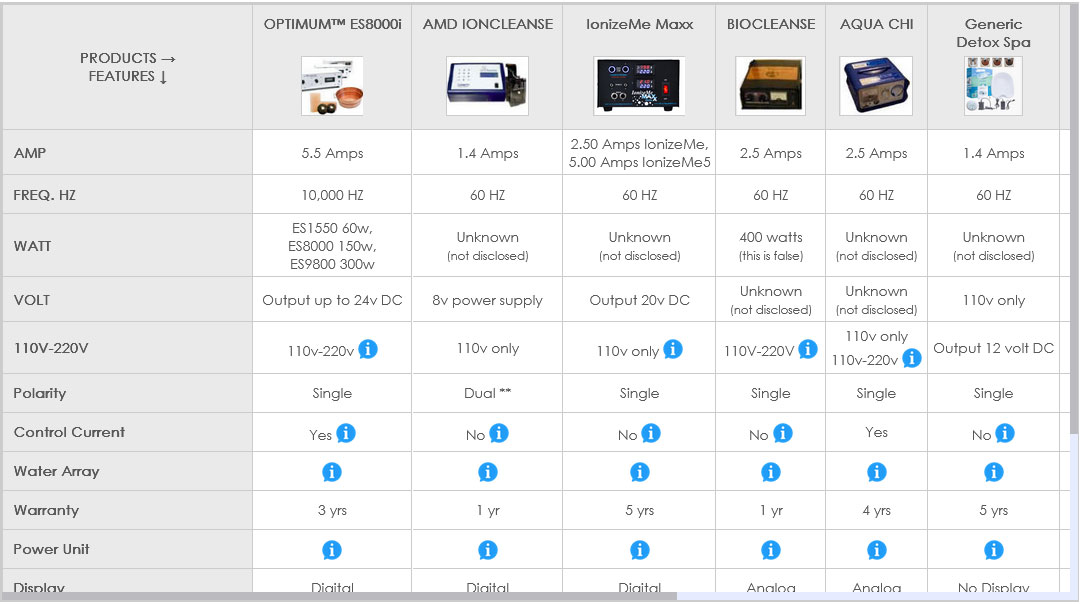 comparison chart