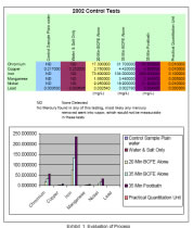 optmimum research