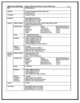 standard led specs