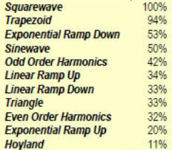 table list