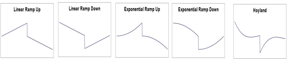 waves generated by bcx ultra 2